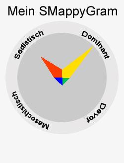 Grafik SMappygram SMappygram
